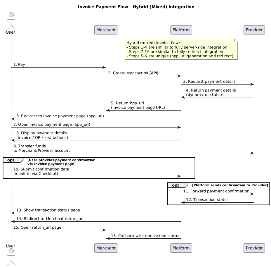 Invoice flow Mixed